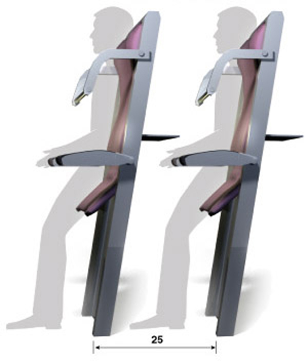 Projet de siège pour voyager debout dans un avion