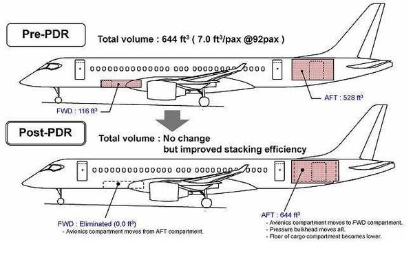 Modifications des aires cargos du MRJ