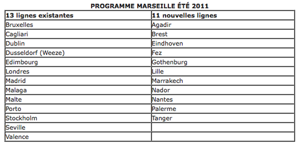 Destinations de Ryanair au départ de Marseille pour l'été 2011