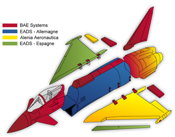 Répartition de l'assemblage de l'Eurofighter Typhoon