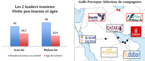 flotte peu fournie de Mahan Air et Iran Air