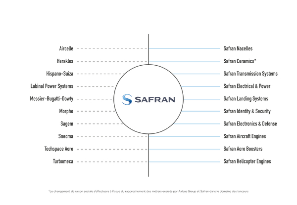 Safran