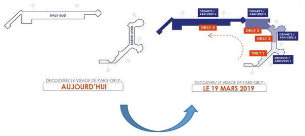 Aéroport Orly 1-2-3-4
