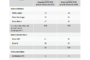 Livraisons de Bombardier pour l'exercice 2010-2011