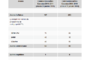 Commandes nettes de Bombardier pour l'exercice 2010-2011