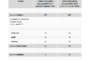 Commandes nettes de Bombardier pour l'exercice 2010-2011