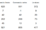 Commandes et livraisons de Boeing en 2011