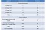 Commandes et livraisons d'Embraer en 2012