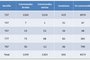 Commandes et livraisons de Boeing en 2012