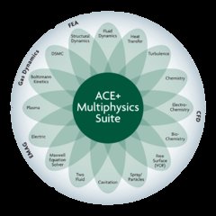 ESI annonce une nouvelle version d’ACE+ ESI annonce une nouvelle version d’ACE+
