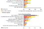 Philadelphia Fed Survey Reports Firms Continue to See Increase in Business Activity
