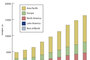 In-Building Wireless Deployment Revenue to Approach $10 Billion in 2012, Says ABI Research