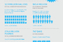 GE Aviation Study Shows Millions in Savings for Airlines, Reduced Flight Time for Travelers