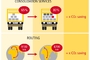 DHL Provides Additional Control on “Green” Shipping Services DHL Provides Additional Control on “Green” Shipping Services